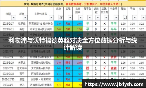 利物浦与沃特福德英超对决全方位数据分析与统计解读